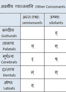 Other Consonants Other Consonants